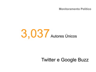 Monitoramento Político
Twitter e Google Buzz
3,037Autores Únicos
 