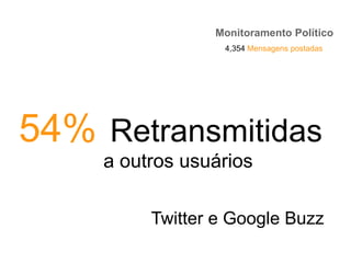 Monitoramento Político
Twitter e Google Buzz
54% Retransmitidas
a outros usuários
4,354 Mensagens postadas
 