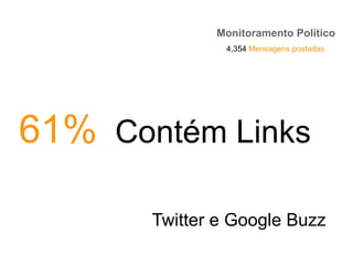 Monitoramento Político
Twitter e Google Buzz
61% Contém Links
4,354 Mensagens postadas
 