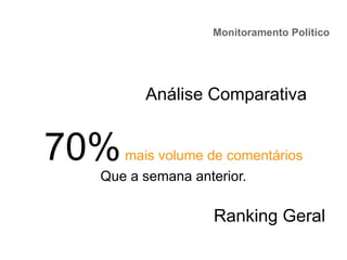 Monitoramento Político
70%mais volume de comentários
Que a semana anterior.
Análise Comparativa
Ranking Geral
 