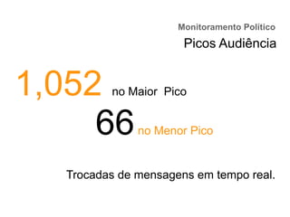 Monitoramento Político
1,052 no Maior Pico
66no Menor Pico
Trocadas de mensagens em tempo real.
Picos Audiência
 