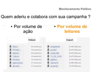 Monitoramento Político
Quem aderiu e colabora com sua campanha ?
● Por volume de
ação
● Por volume de
leitores
 
