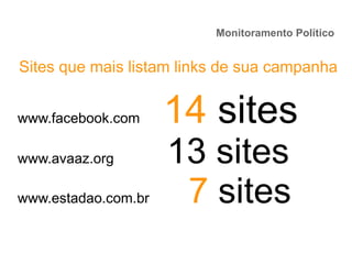Monitoramento Político
www.facebook.com 14 sites
www.avaaz.org 13 sites
www.estadao.com.br 7 sites
Sites que mais listam links de sua campanha
 