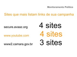 Monitoramento Político
secure.avaaz.org 4 sites
www.youtube.com 4 sites
www2.camara.gov.br 3 sites
Sites que mais listam links de sua campanha
 