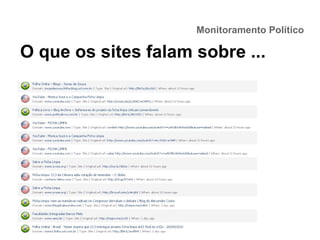 Monitoramento Político
O que os sites falam sobre ...
 