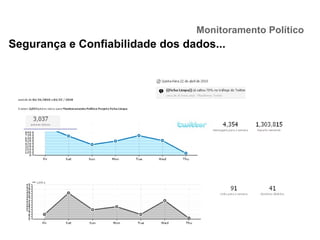 Monitoramento Político
Segurança e Confiabilidade dos dados...
 