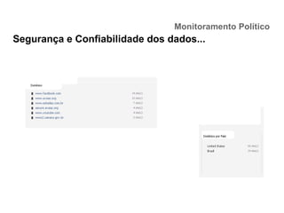 Monitoramento Político
Segurança e Confiabilidade dos dados...
 