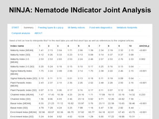 NINJA: Nematode INdicator Joint Analysis
 
