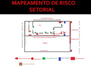 MAPEAMENTO DE RISCO
     SETORIAL
 