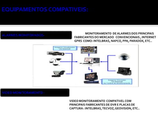 EQUIPAMENTOS COMPATIVEIS:


                                 MONITORAMENTO DE ALARMES DOS PRINCIPAIS
ALARMES MONITORADOS-
                           FABRICANTES DO MERCADO CONVENCIONAIS , INTERNET
                           GPRS COMO: INTELBRAS, NAPCO, PPA, PARADOX, ETC..




VIDEO MONITORAMENTO -

                        VIDEO MONITORAMENTO COMPATIVEL COM
                        PRINCIPAIS FABRICANTES DE DVR E PLACAS DE
                        CAPTURA : INTELBRAS, TECVOZ, GEOVISION, ETC..
 