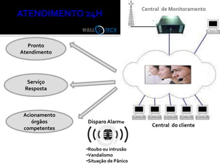 Central de Monitoramento
ATENDIMENTO 24H


   Pronto
Atendimento




  Serviço
 Resposta
                                     Cliente monitorado 24h

 Acionamento
    órgãos     Disparo Alarme
                                         Central do cliente
 competentes


               •Roubo ou intrusão
               •Vandalismo
               •Situação de Pânico
 