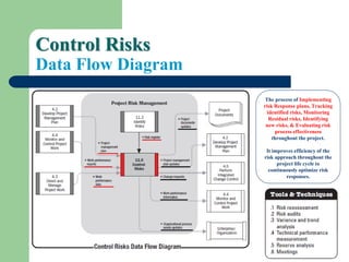 Monitor And Control Risk Process Monitor and control process group part two | PDF