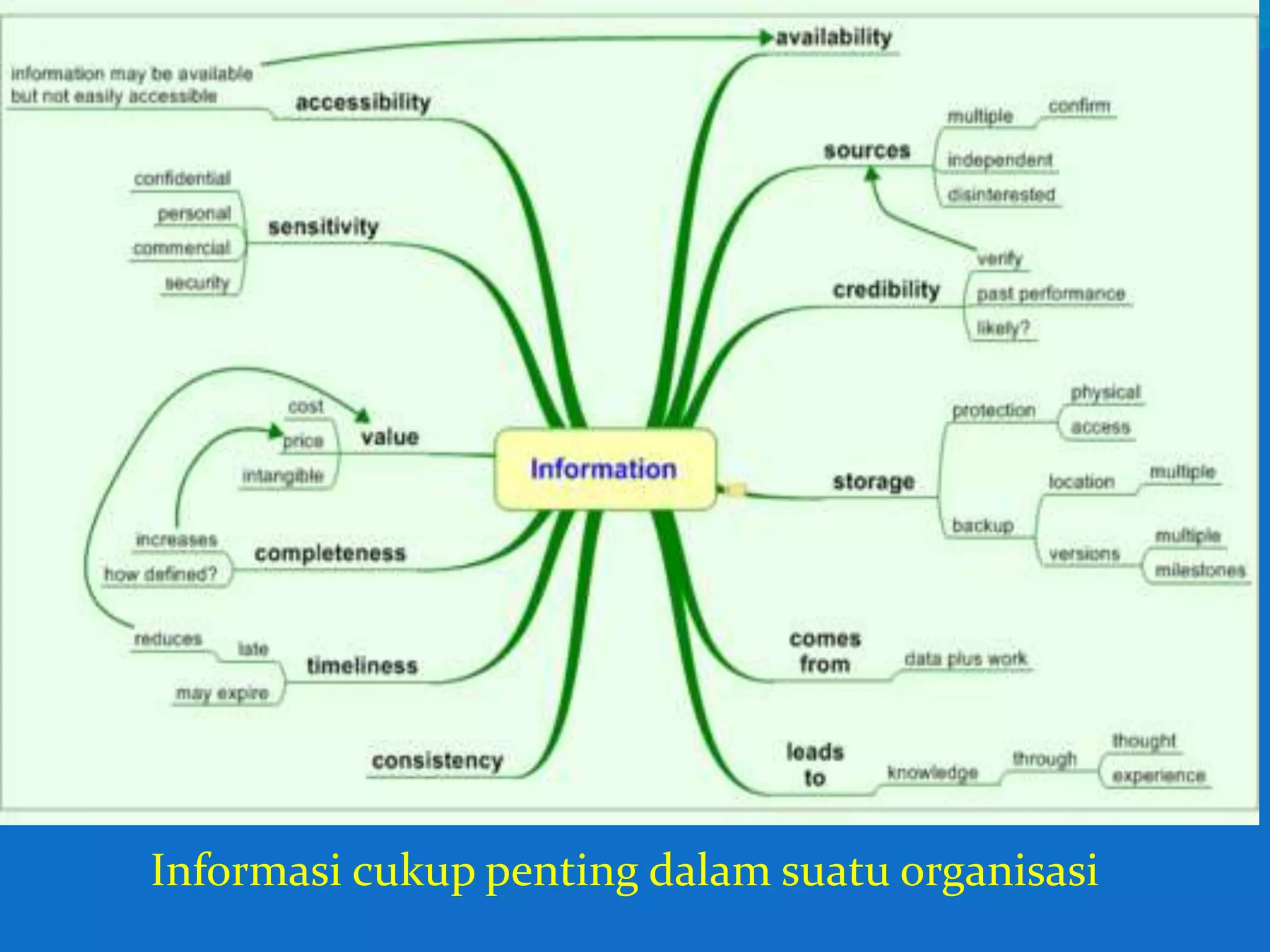 Informasi cukup penting dalam suatu organisasi
 