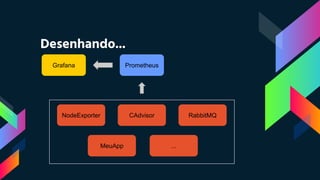 Desenhando...
PrometheusGrafana
NodeExporter CAdvisor RabbitMQ
MeuApp ...
 