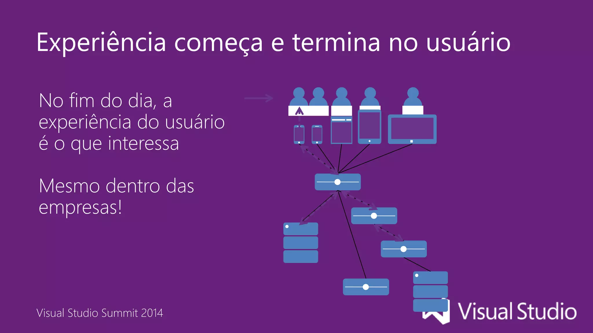 Visual Studio Summit 2014
Experiência começa e termina no usuário
No fim do dia, a
experiência do usuário
é o que interessa
Mesmo dentro das
empresas!
 