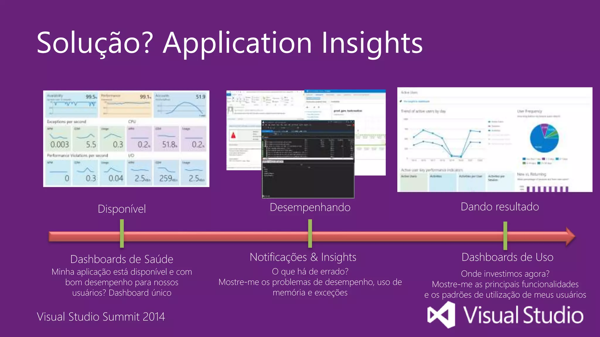 Visual Studio Summit 2014
Desempenhando
O que há de errado?
Mostre-me os problemas de desempenho, uso de
memória e exceções
Solução? Application Insights
Disponível
Minha aplicação está disponível e com
bom desempenho para nossos
usuários? Dashboard único
Dando resultado
Onde investimos agora?
Mostre-me as principais funcionalidades
e os padrões de utilização de meus usuários
Dashboards de Saúde Notificações & Insights Dashboards de Uso
 
