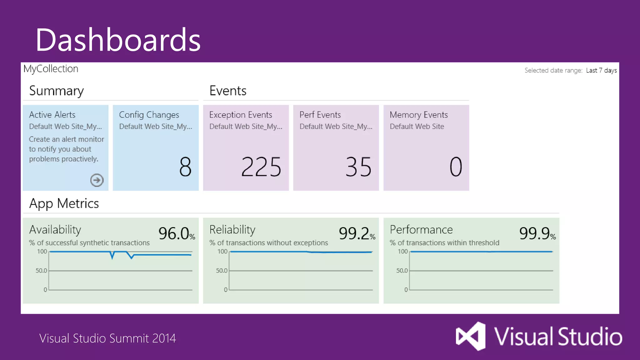 Visual Studio Summit 2014
Dashboards
 