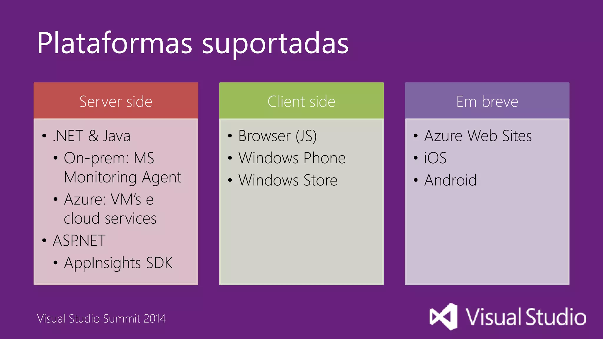Visual Studio Summit 2014
Plataformas suportadas
Server side
• .NET & Java
• On-prem: MS
Monitoring Agent
• Azure: VM’s e
cloud services
• ASP.NET
• AppInsights SDK
Client side
• Browser (JS)
• Windows Phone
• Windows Store
Em breve
• Azure Web Sites
• iOS
• Android
 