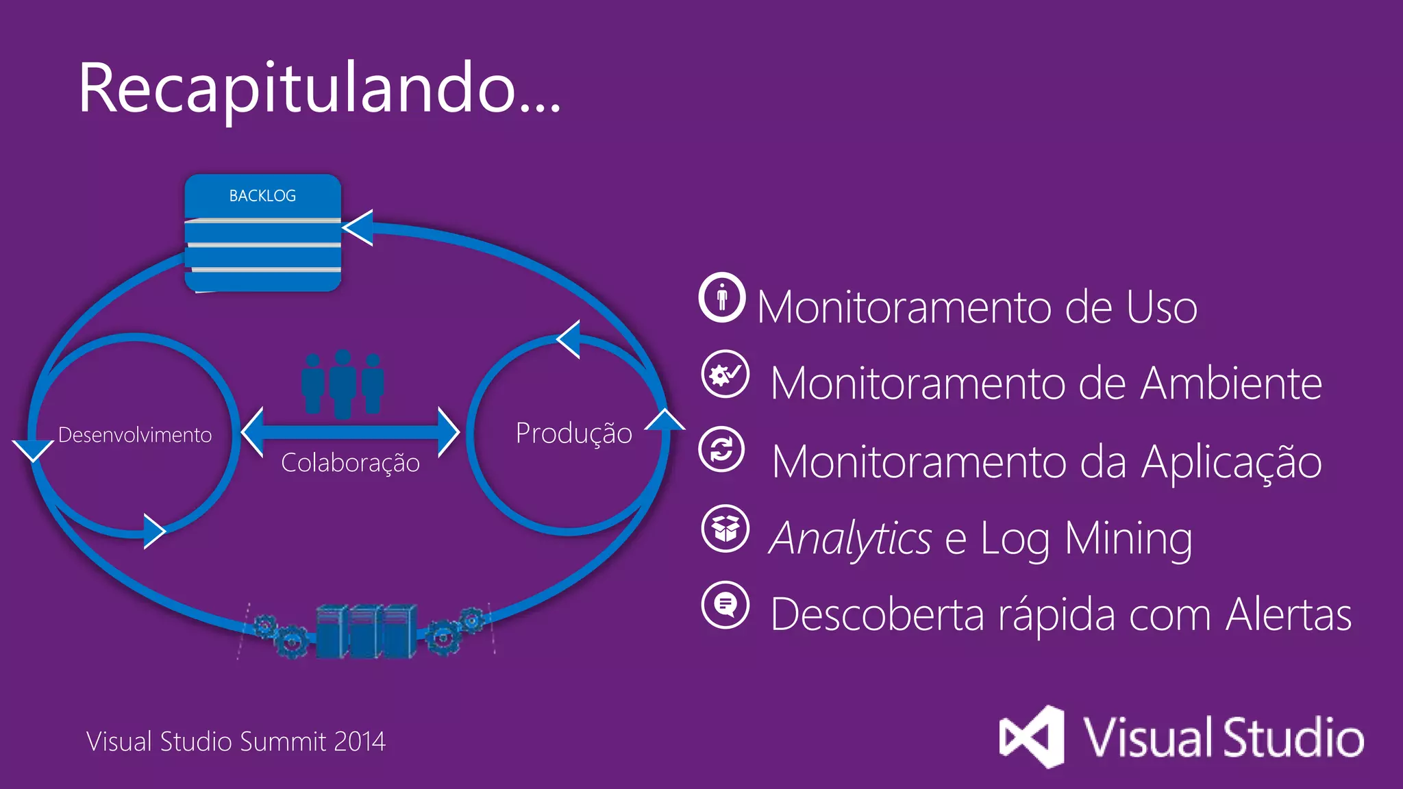 Visual Studio Summit 2014
Descoberta rápida com Alertas
Analytics e Log Mining
Monitoramento de Ambiente
Monitoramento da Aplicação
Monitoramento de Uso
Recapitulando...
ProduçãoDesenvolvimento
Colaboração
BACKLOG
 
