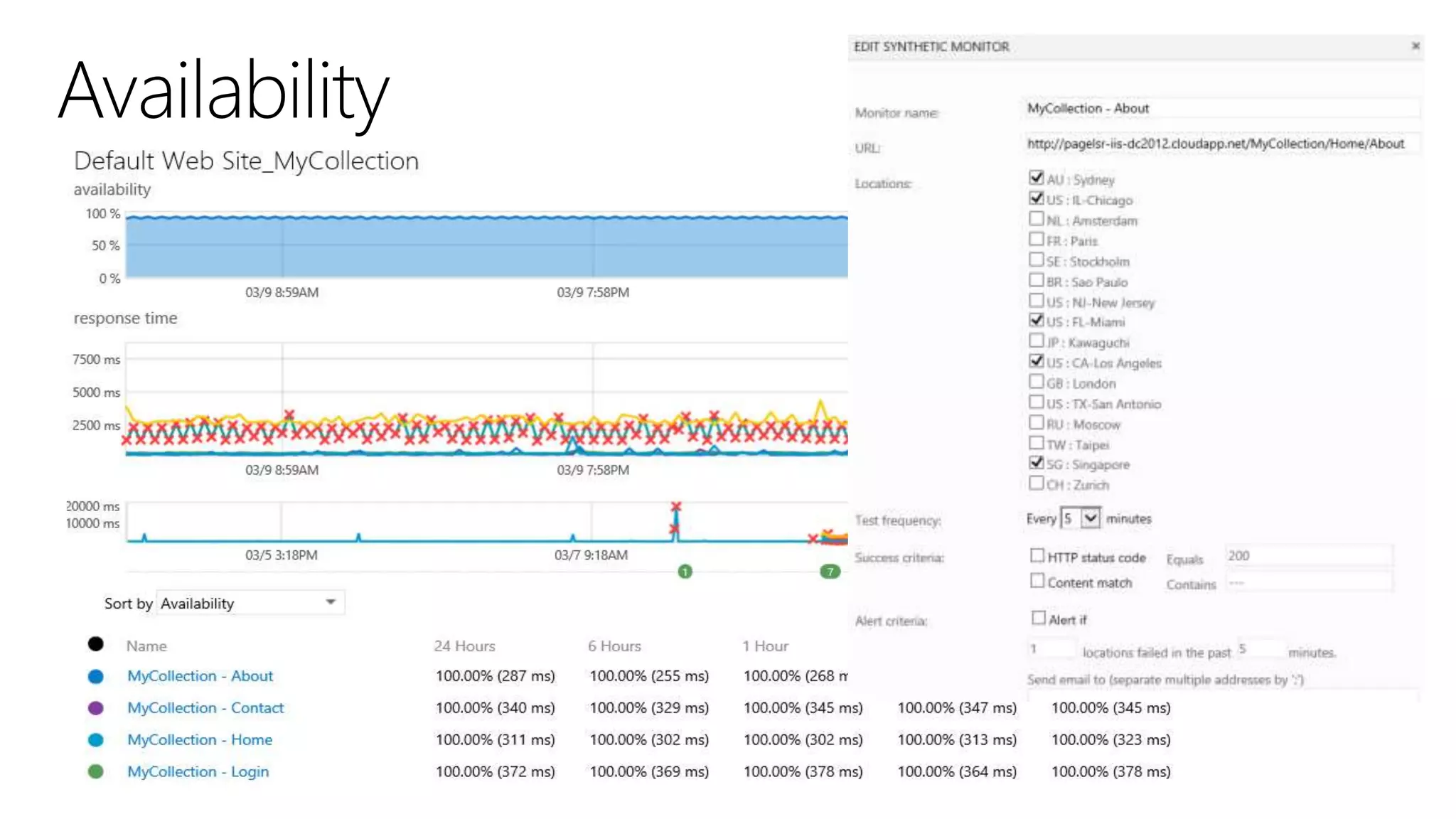 Monitorando aplicações usando Application Insights