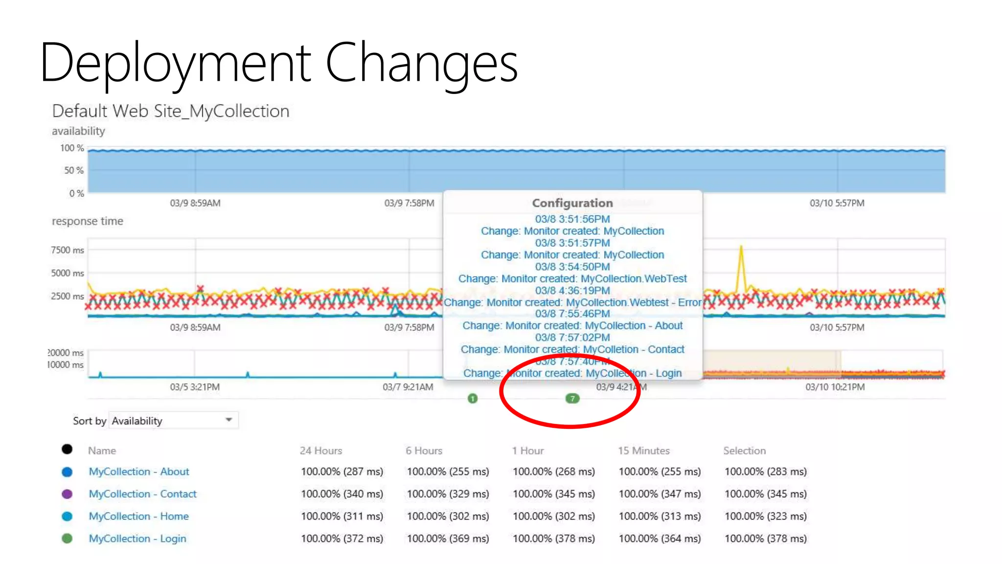Monitorando aplicações usando Application Insights