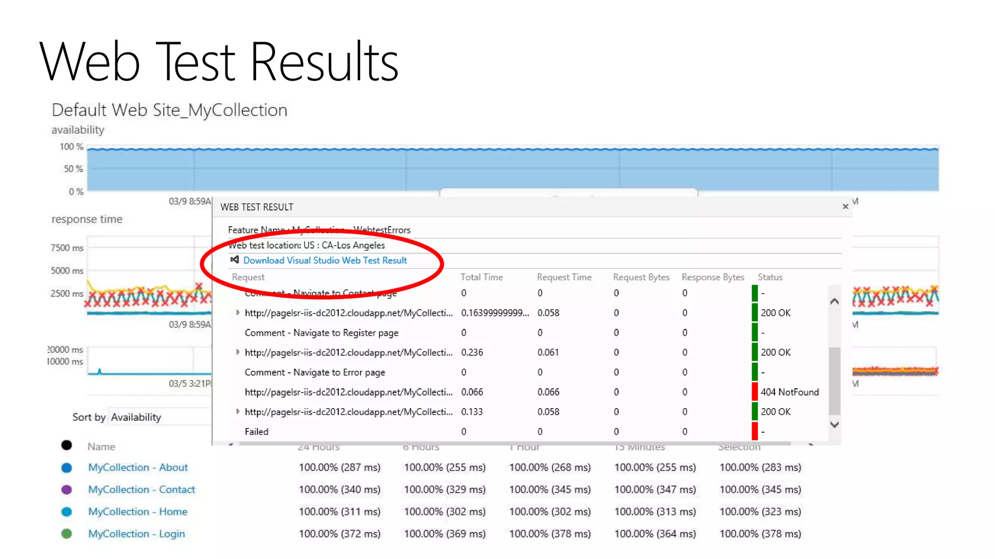 Monitorando aplicações usando Application Insights