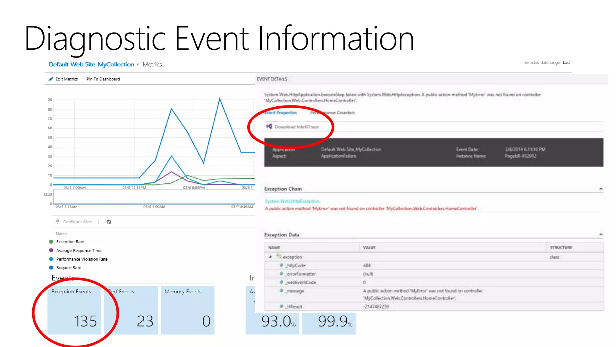 Monitorando aplicações usando Application Insights