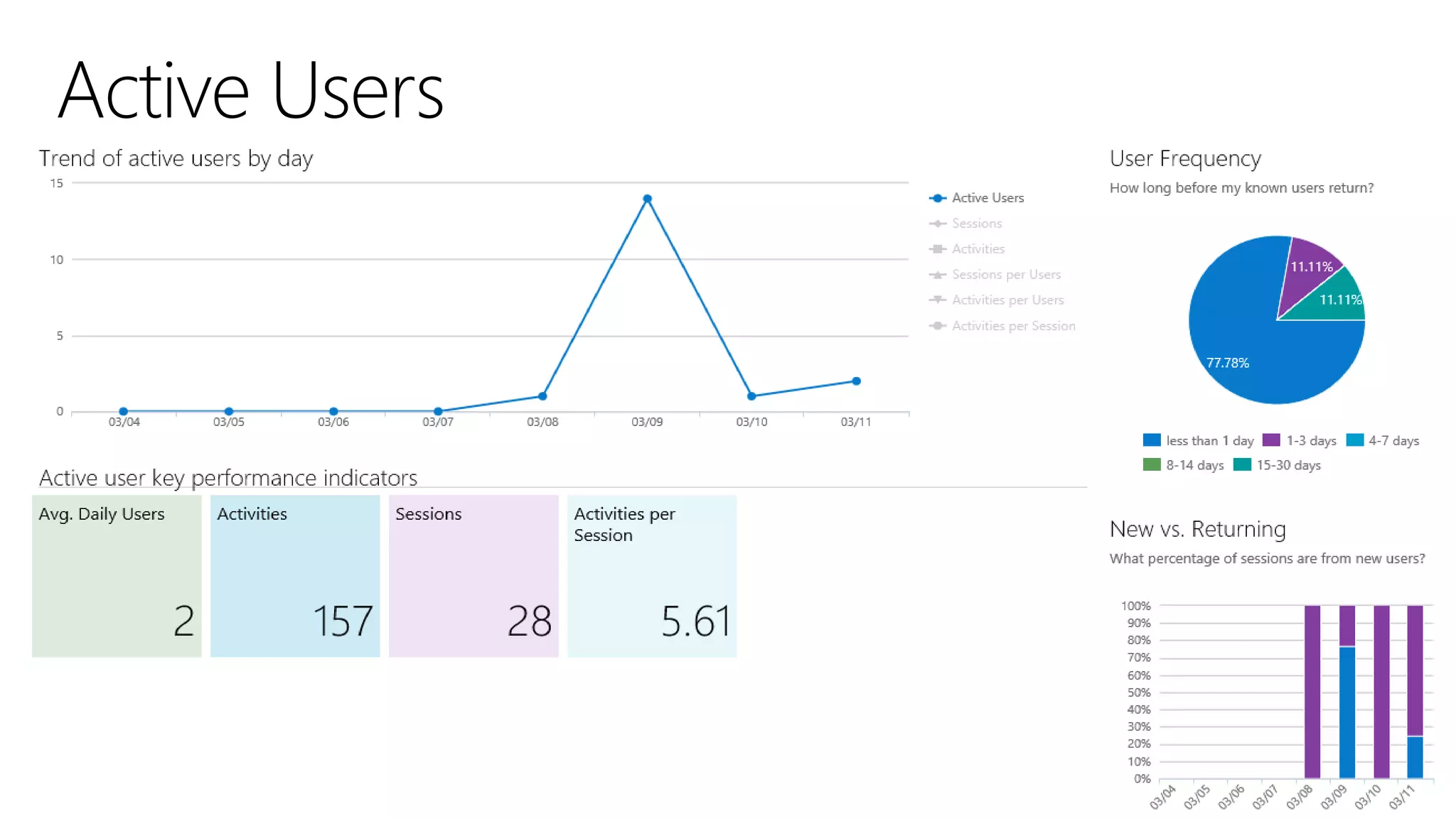 Monitorando aplicações usando Application Insights