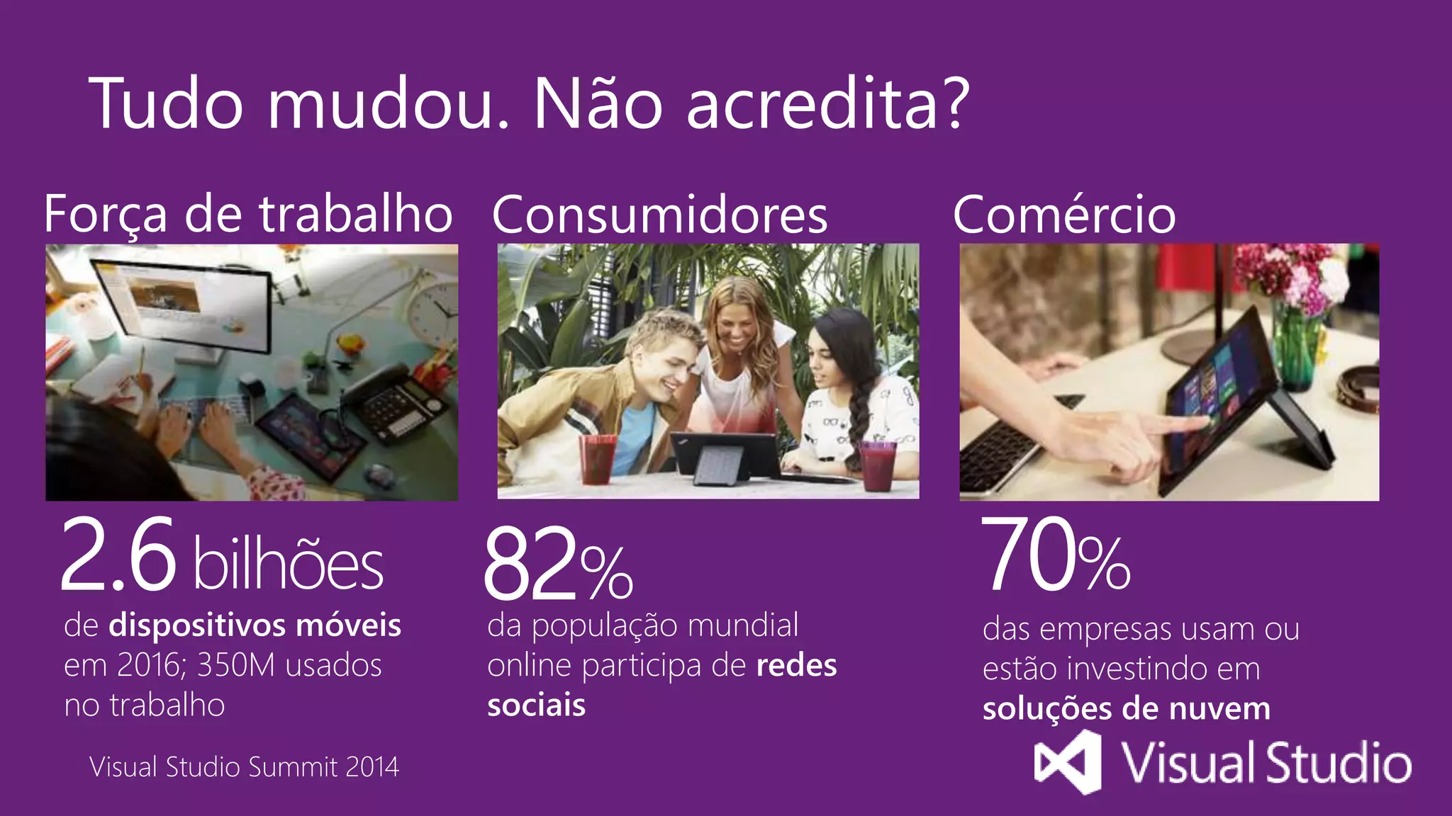 Visual Studio Summit 2014
Força de trabalho
2.6bilhões
de dispositivos móveis
em 2016; 350M usados
no trabalho
Consumidores
82%
da população mundial
online participa de redes
sociais
Comércio
70%
das empresas usam ou
estão investindo em
soluções de nuvem
Tudo mudou. Não acredita?
 