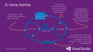 Visual Studio Summit 2014
A nova norma
Práticas ágeis estão
acelerando o processo
de construção
Um pipeline de publicação
automática é necessário para
entregar no ritmo do
desenvolvimento, com total
rastreabilidade
Problemas de
disponibillidade e
desempenho são
difíceis de resolver
nesse mundo de
mudanças constants e
apps distribuídas
O uso é que
deveria determiner
próximo conjunto
de prioridades e
aprendizado
ProduçãoDesenvolvimento
Colaboração
BACKLOG
 