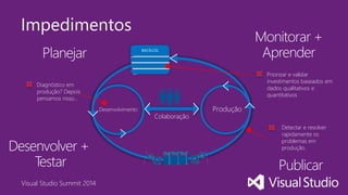 Visual Studio Summit 2014
Detectar e resolver
rapidamente os
problemas em
produção
Priorizar e validar
investimentos baseados em
dados qualitativos e
quantitativos
Monitorar +
Aprender
Diagnóstico em
produção? Depois
pensamos nisso…
Planejar
Desenvolver +
Testar Publicar
Impedimentos
ProduçãoDesenvolvimento
Colaboração
BACKLOG
 