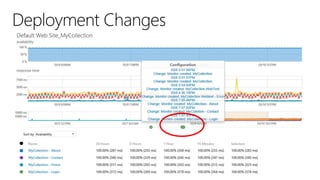 Monitorando aplicações usando Application Insights