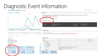 Monitorando aplicações usando Application Insights