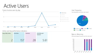 Monitorando aplicações usando Application Insights