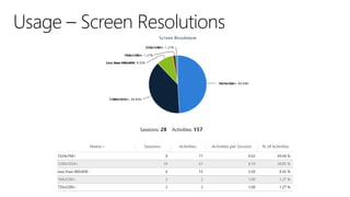 Monitorando aplicações usando Application Insights