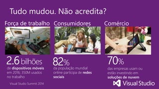 Visual Studio Summit 2014
Força de trabalho
2.6bilhões
de dispositivos móveis
em 2016; 350M usados
no trabalho
Consumidores
82%
da população mundial
online participa de redes
sociais
Comércio
70%
das empresas usam ou
estão investindo em
soluções de nuvem
Tudo mudou. Não acredita?
 