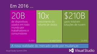 Visual Studio Summit 2014
Em 2016 …
 