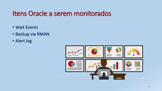 Itens Oracle a serem monitorados
• Wait Events
• Backup via RMAN
• Alert.log
14
 