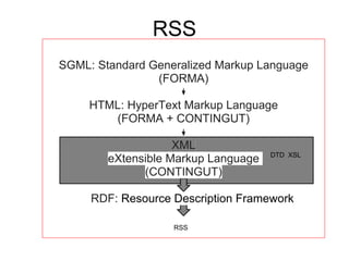 RSS
SGML: Standard Generalized Markup Language
                (FORMA)

     HTML: HyperText Markup Language
        (FORM...