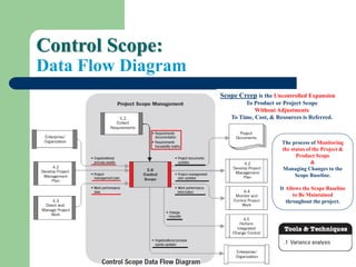 Control Scope Process Tools Monitor and Control Process Group - Part One | PDF