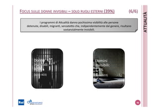 46	
  
Uomini	
  
invisibili:	
  
1,3%	
  
(base	
  633)	
  
	
  
I	
  programmi	
  di	
  AYualità	
  danno	
  pochissima	
  visibilità	
  alle	
  persone	
  
detenute,	
  disabili,	
  migranS,	
  senzateYo	
  che,	
  indipendentemente	
  dal	
  genere,	
  risultano	
  
sostanzialmente	
  invisibili.	
  
Donne	
  
invisibili:	
  
0,5%	
  
(base	
  403)	
  
(6/6)	
  
ATTUALITÀ	
  
FOCUS	
  SULLE	
  DONNE	
  INVISIBILI	
  –	
  SOLO	
  RUOLI	
  ESTERNI	
  (39%)	
  
 