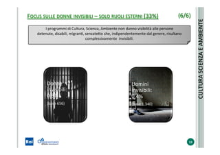 FOCUS	
  SULLE	
  DONNE	
  INVISIBILI	
  –	
  SOLO	
  RUOLI	
  ESTERNI	
  (33%)	
  
53	
  
I	
  programmi	
  di	
  Cultura,	
  Scienza,	
  Ambiente	
  non	
  danno	
  visibilità	
  alle	
  persone	
  
detenute,	
  disabili,	
  migranS,	
  senzateYo	
  che,	
  indipendentemente	
  dal	
  genere,	
  risultano	
  
complessivamente	
  	
  invisibili.	
  
CULTURA	
  SCIENZA	
  E	
  AMBIENTE	
  
Donne	
  
invisibili:	
  
0,3%	
  
(base	
  656)	
  
Uomini	
  
invisibili:	
  
0,4%	
  
(base	
  1.340)	
  
(6/6)	
  
 