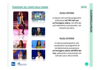 ESIBIZIONE	
  DEL	
  CORPO	
  DELLE	
  DONNE	
  	
  	
  	
  	
  	
  	
  	
  	
  	
  	
  	
  	
  	
  	
  	
  	
  	
  	
  	
  	
  	
  	
  	
  	
  	
  	
  	
  	
  	
  	
  	
  	
  	
  	
  	
  	
  	
  	
  	
  	
  	
  	
  	
  	
  	
  	
  	
  	
  	
  	
  	
  
65	
  
Le	
  donne	
  nel	
  cast	
  dei	
  programmi	
  
esibiscono	
  nel	
  74%	
  dei	
  casi	
  
un’immagine	
  sobria,	
  nel	
  22%	
  dei	
  
casi	
  seducente	
  o	
  provocante,	
  nei	
  
restanS	
  casi	
  altra.	
  
Le	
  donne	
  partecipanS	
  o	
  che	
  
compaiono	
  nei	
  programmi	
  di	
  
intraYenimento	
  presentano	
  
un’immagine	
  sobria	
  nell’82%	
  dei	
  
casi,	
  seducente	
  o	
  provocante	
  nel	
  
12%	
  dei	
  casi	
  e	
  altra	
  nel	
  6%.	
  
RUOLI	
  INTERNI	
  
RUOLI	
  ESTERNI	
  
INTRATTENIMENTO	
  
(4/4)	
  
 
