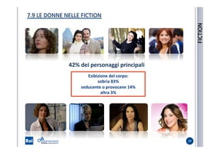 7.9	
  LE	
  DONNE	
  NELLE	
  FICTION	
  
77	
  
FICTION	
  
42%	
  dei	
  personaggi	
  principali	
  
Esibizione	
  del	
  corpo:	
  
sobria	
  83%	
  
seducente	
  o	
  provocane	
  14%	
  
altra	
  3%	
  
 