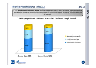 PROFILO	
  PROFESSIONALE	
  E	
  SOCIALE 	
   	
   	
  	
  
80	
  
Il	
  51%	
  dei	
  personaggi	
  femminili	
  lavora,	
  sebbene	
  tale	
  percentuale	
  sia	
  ben	
  al	
  di	
  soYo	
  di	
  quella	
  maschile.	
  Le	
  
donne	
  hanno	
  più	
  spesso	
  degli	
  uomini	
  una	
  posizione	
  esclusivamente	
  sociale	
  (studente,	
  bambino,	
  genitore	
  
e	
  così	
  via).	
  
Donne	
  per	
  posizione	
  lavoraKva	
  vs	
  sociale	
  a	
  confronto	
  con	
  gli	
  uomini	
  
FICTION	
  
Donne	
  (base	
  522)	
   Uomini	
  (base	
  729)	
  
51%	
  
67%	
  
33%	
  
24%	
  
16%	
  
9%	
  
Non	
  determinabile	
  
Posizione	
  sociale	
  
Posizione	
  lavoraSva	
  
(3/11)	
  
 