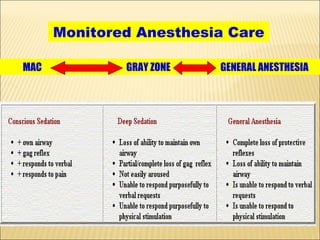 MAC   GRAY ZONE   GENERAL ANESTHESIA Monitored Anesthesia Care 