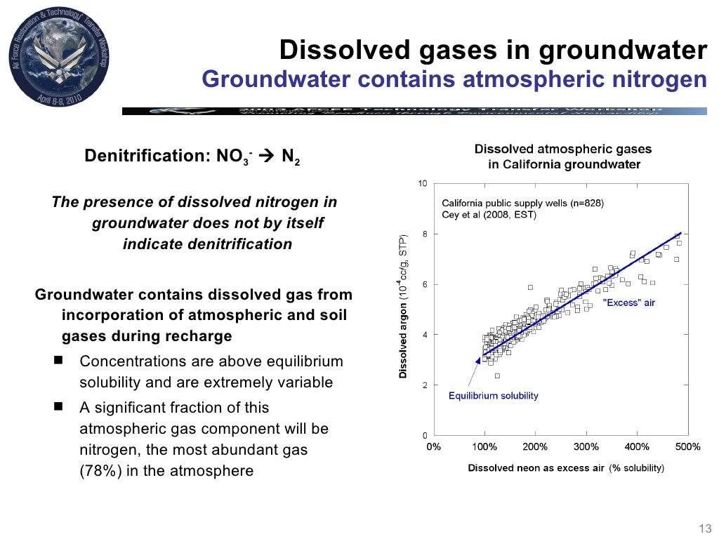 Monitored Natural Attenuation Of Groundwater Nitrate