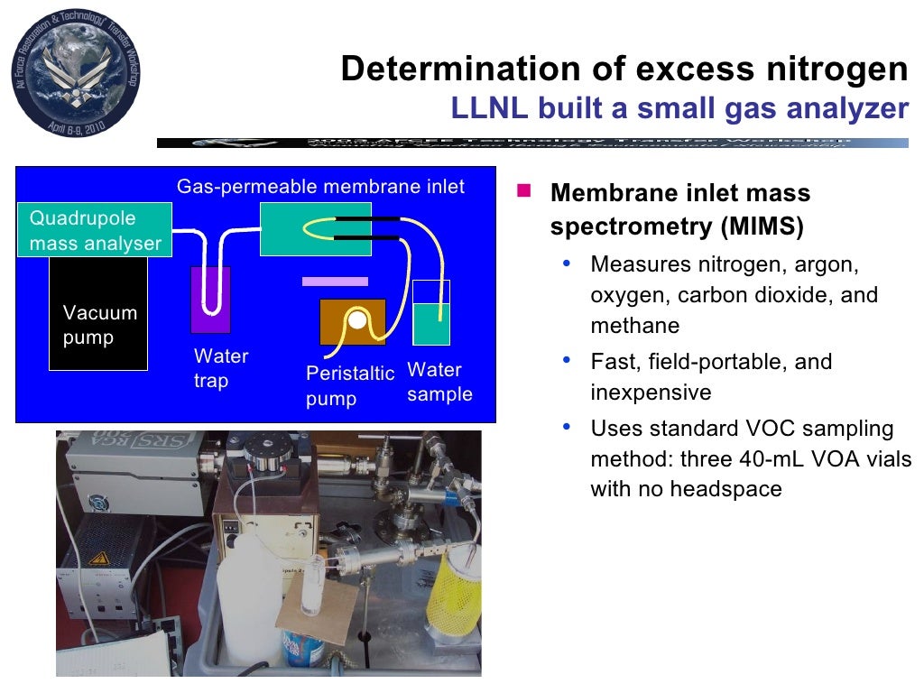 Monitored Natural Attenuation Of Groundwater Nitrate