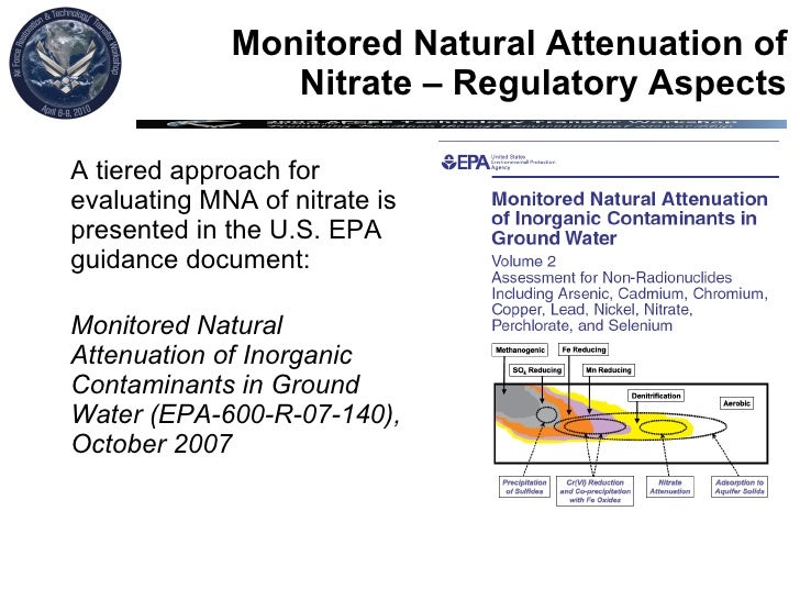 Natural Attenuation For Groundwater Remediation Natural Attenuation For Groundwater Remediation