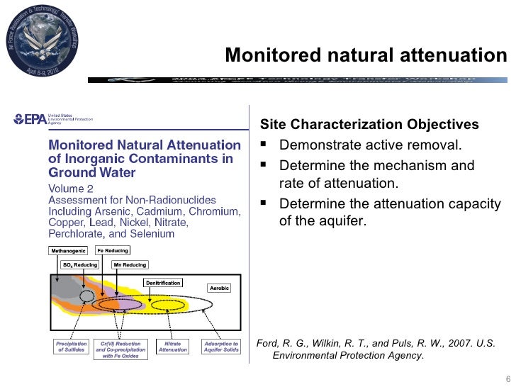 Monitored Natural Attenuation Of Groundwater Nitrate